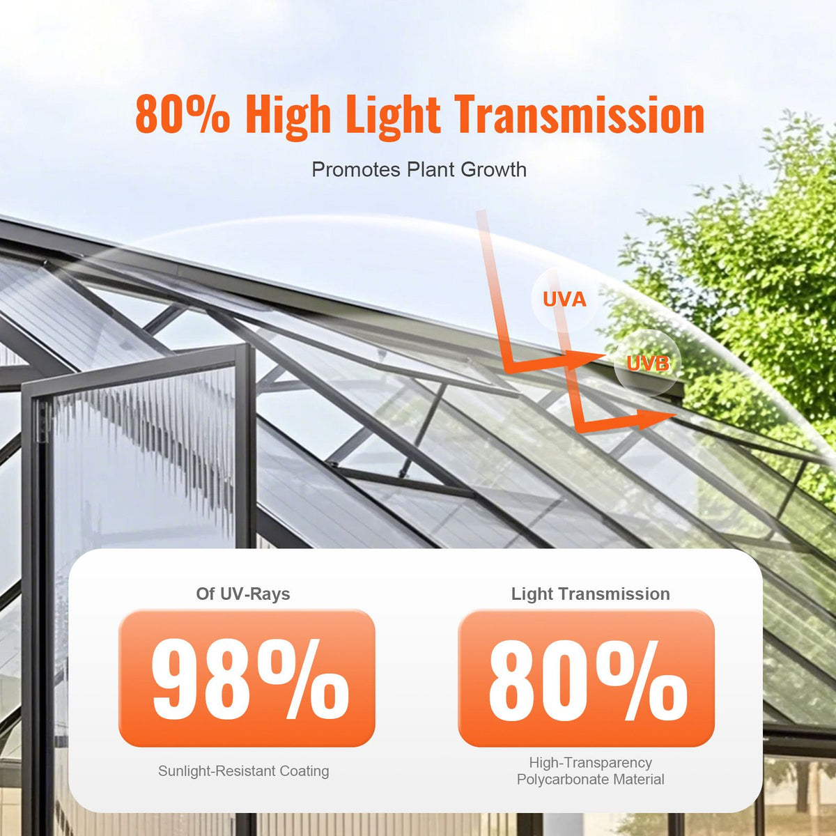 6 Pack Polycarbonate Greenhouse Panels, 3.96' x 1.98' x 0.157" Roof Panels Sheets, Waterproof UV Protected Corrugated Plastic Roofing, Impact Resistant Clear Roofing Sheets for Greenhouse/Garden