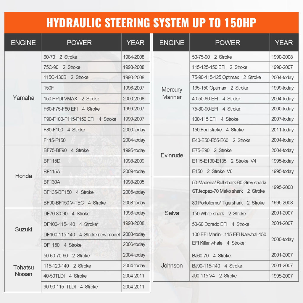 Hydraulic Outboard Steering Pump, 1.4 Cubic Inches, 150HP Front Mount Hydraulic Helm Pump with Two-Way Lock Cylinder Stainless Steel ORB Fittings, for Single Station Single-Engine Boats