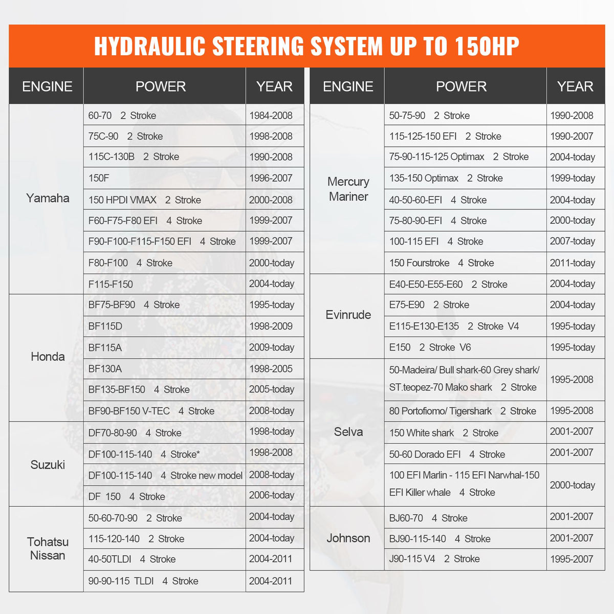 Hydraulic Outboard Steering Kit, 150HP, Marine Boat Hydraulic Steering System, with Helm Pump Two-Way Lock Cylinder and 24 Feet Hydraulic Steering Hose, for Single Station Single-Engine Boats