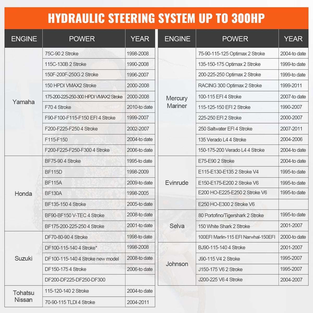 Hydraulic Outboard Steering Kit, 300HP, Marine Boat Hydraulic Steering System, with Helm Pump Two-Way Lock Cylinder and 26 Feet Hydraulic Steering Hose, for Single Station Single-Engine Boats