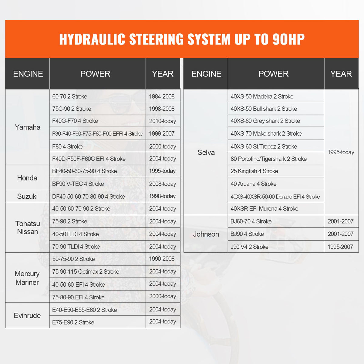 Hydraulic Outboard Steering Kit, 90HP, Marine Boat Hydraulic Steering System, with Helm Pump Two-Way Lock Cylinder and 24 Feet Hydraulic Steering Hose, for Single Station Single-Engine Boats