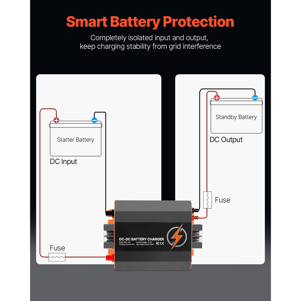 12V 40A DC to DC Battery Charger, 500W, On-Board Battery Charger for Lead-Acid, Lithium, AGM, GEL, and Flooded Batteries, Smart Multi-Stage Charging, for RVs, Commercial Vehicles, Boats, Yachts