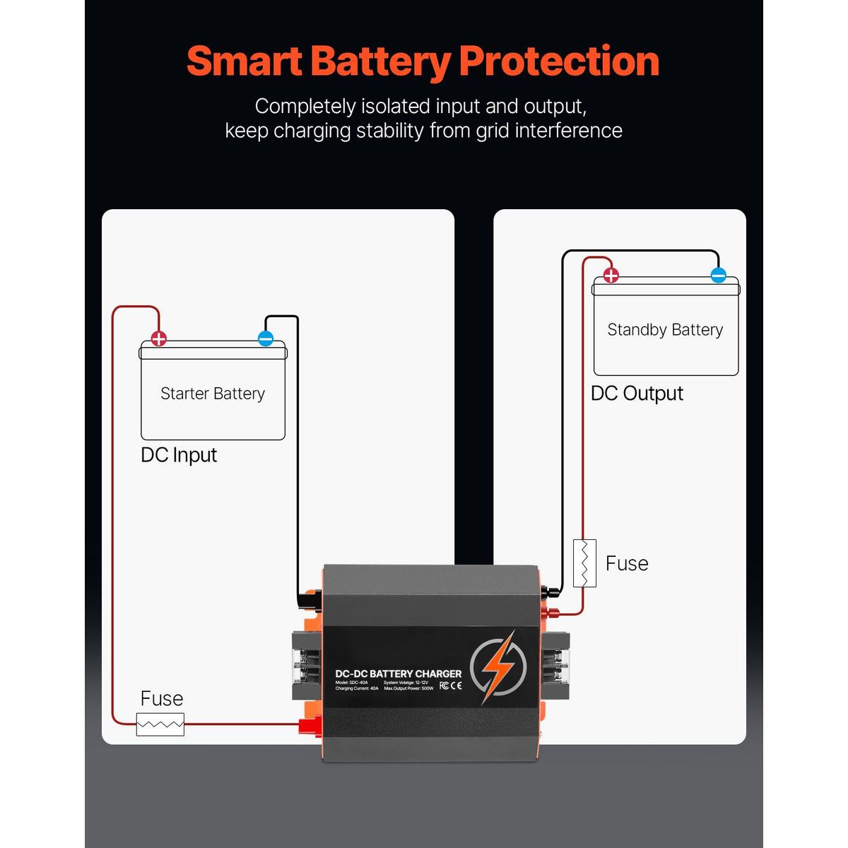12V 40A DC to DC Battery Charger, 500W, On-Board Battery Charger for Lead-Acid, Lithium, AGM, GEL, and Flooded Batteries, Smart Multi-Stage Charging, for RVs, Commercial Vehicles, Boats, Yachts