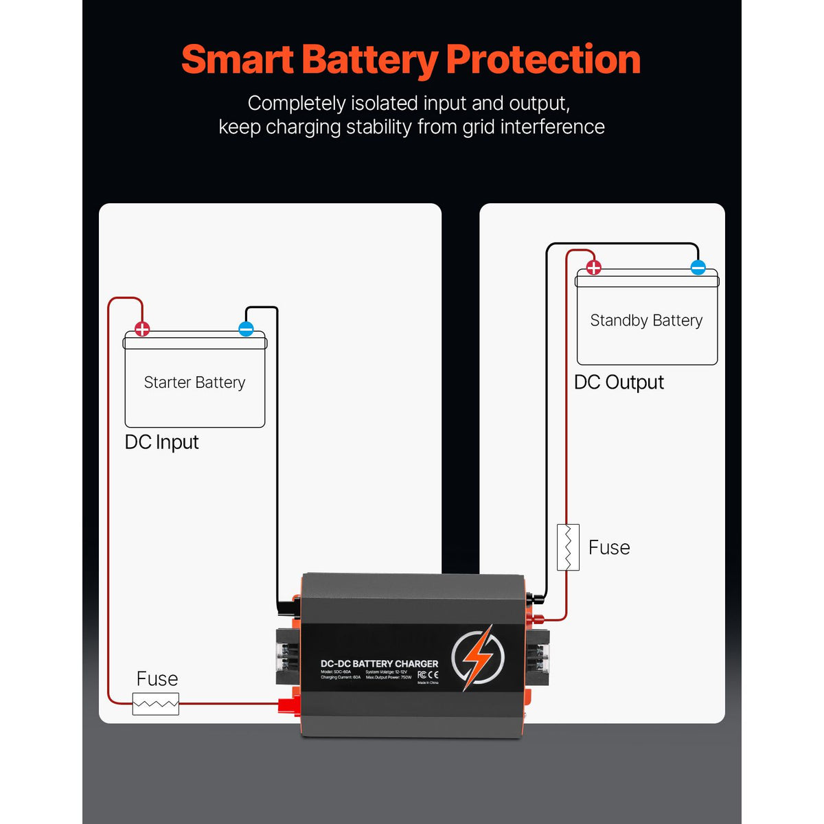 12V 60A DC to DC Battery Charger, 750W, On-Board Battery Charger for Lead-Acid, Lithium, AGM, GEL, and Flooded Batteries, Smart Multi-Stage Charging, for RVs, Commercial Vehicles, Boats, Yachts