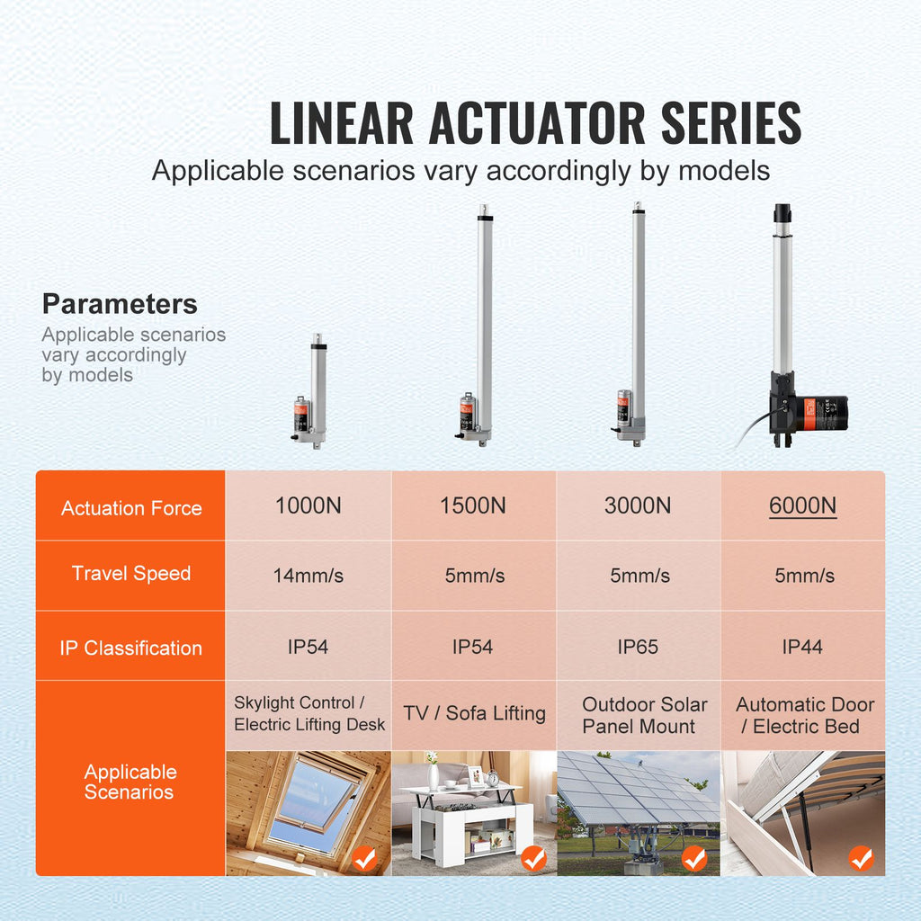 Linear Actuator 12V, 10 Inch Heavy Duty 1320lbs/6000N Linear Actuator, 0.19"/s Linear Motion Actuator with Mounting Bracket & IP44 Protection for Electric Door Industrial Machinery Vessels Cargo