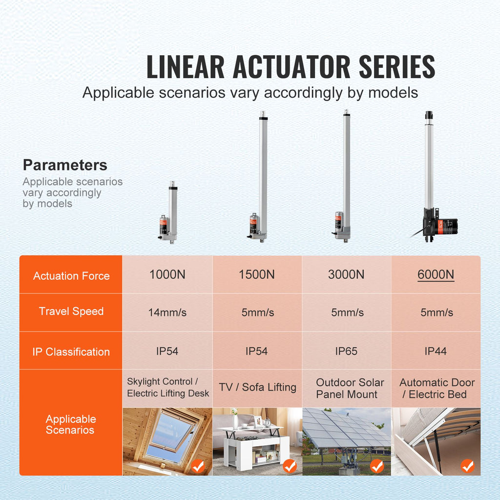 Linear Actuator 12V, 14 Inch Heavy Duty 1320lbs/6000N Linear Actuator, 0.19"/s Linear Motion Actuator with Mounting Bracket & IP44 Protection for Electric Door Industrial Machinery Vessels Cargo