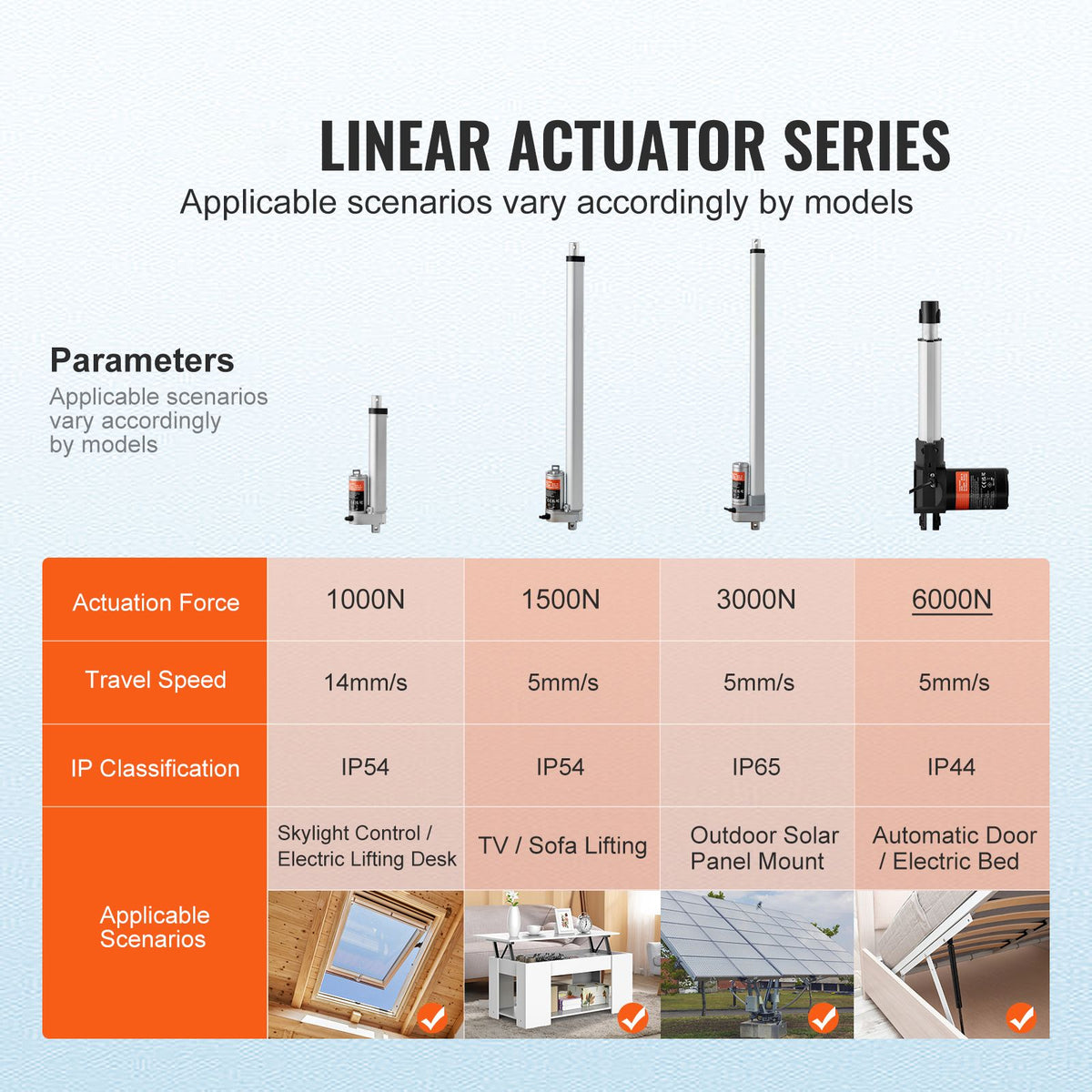 Linear Actuator 12V, 6 Inch Heavy Duty 1320lbs/6000N Linear Actuator, 0.19"/s Linear Motion Actuator with Mounting Bracket & IP44 Protection for Electric Door Industrial Machinery Vessels Cargo