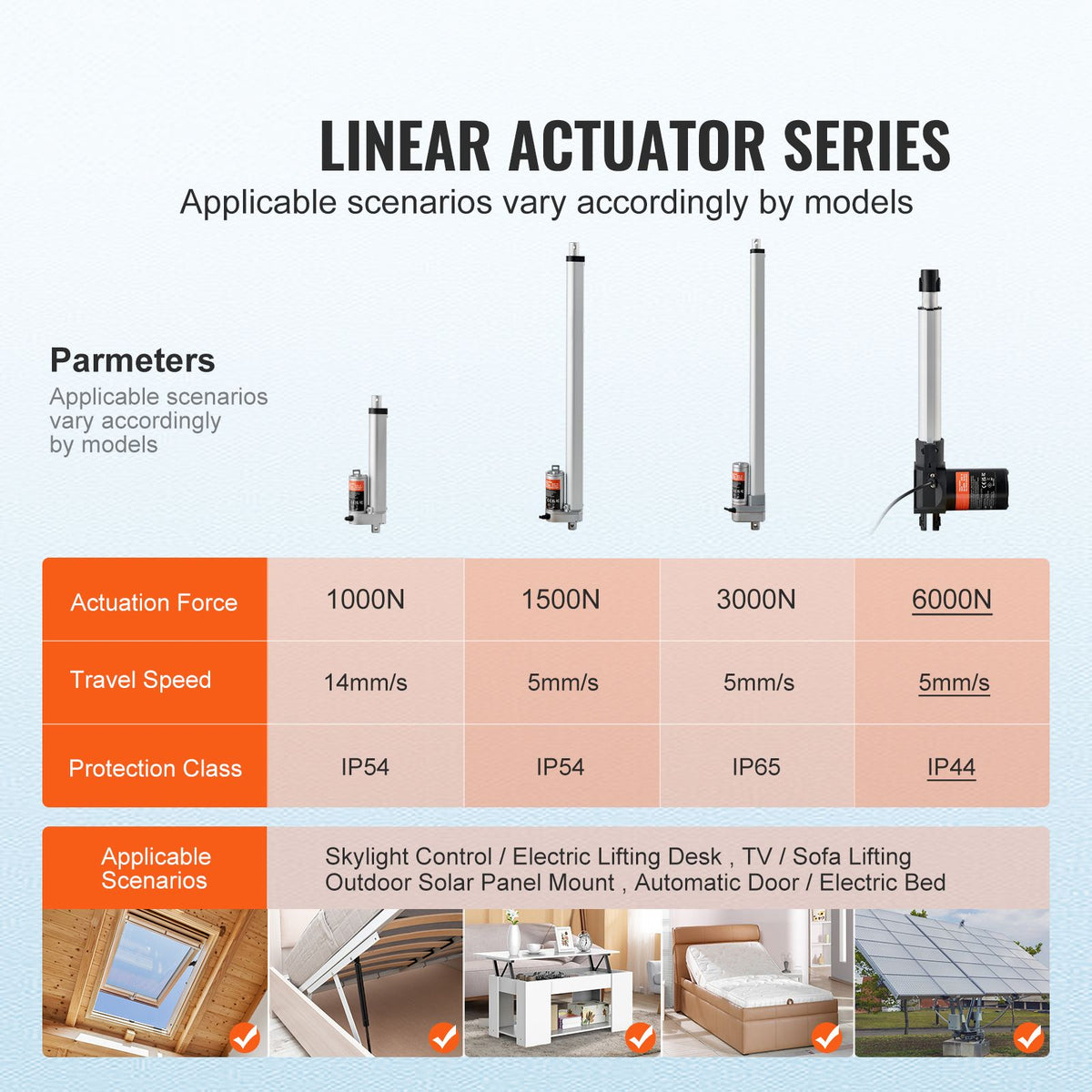 Linear Actuator 12V, 8 Inch Heavy Duty 1320lbs/6000N Linear Actuator, 0.19"/s Linear Motion Actuator with Mounting Bracket & IP44 Protection for Electric Door Industrial Machinery Vessels Cargo
